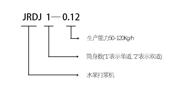 JRDJ1-0.12单道打浆机型号说明.jpg