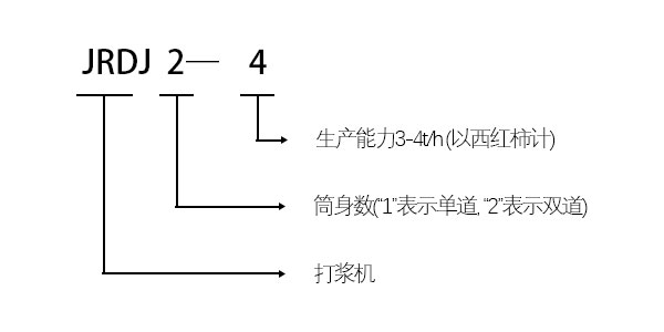 JRDJ2-4型双道打浆机型号说明.jpg