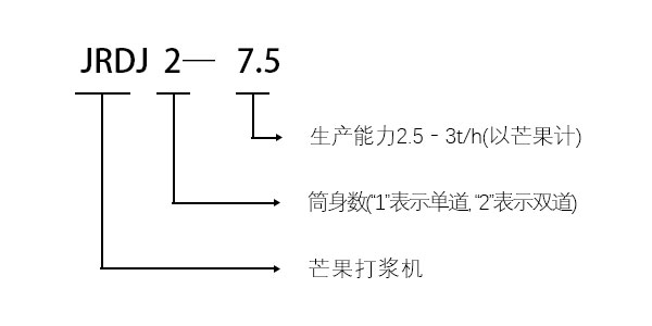 JRMDJ2-7.5-芒果双道去核打浆机型号说明.jpg