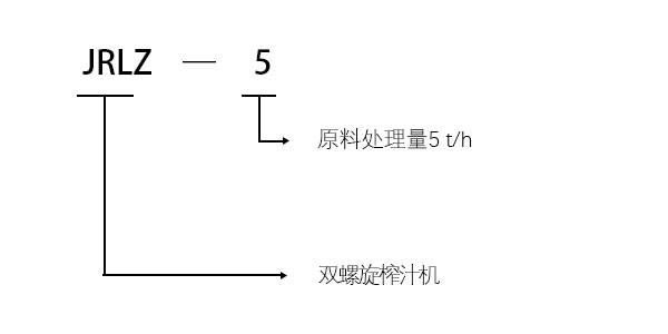JRLZ-5螺旋榨汁机型号说明.jpg