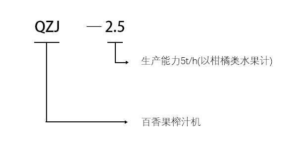 QZJ型百香果榨汁机型号说明.jpg