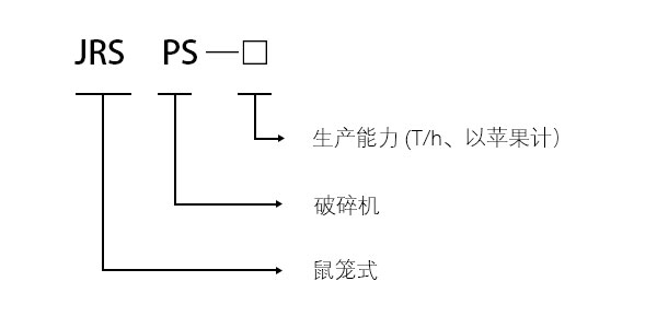 JRSPS型鼠笼式破碎机型号说明.jpg